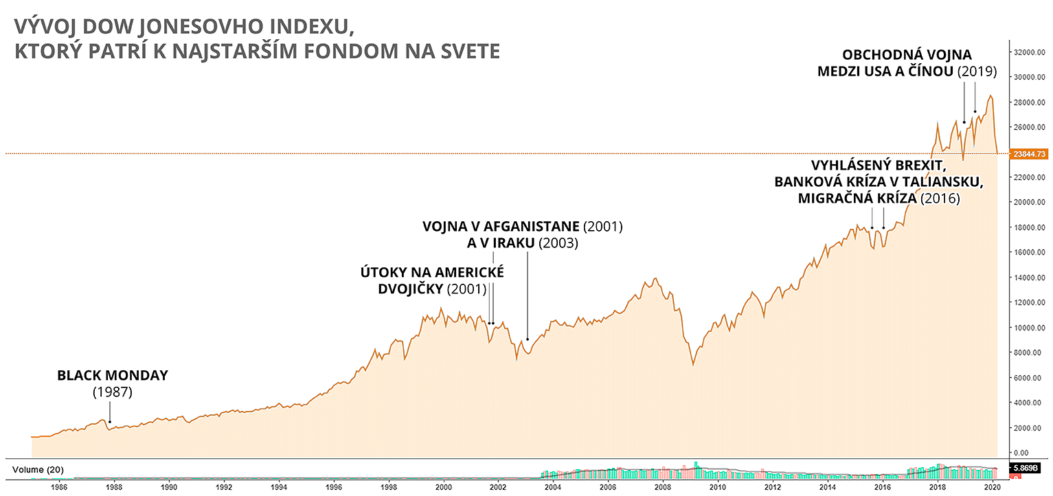 finančné trhy